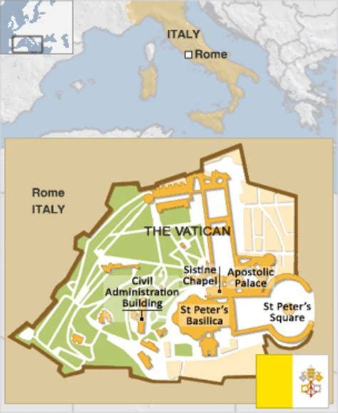 Vatican profile .